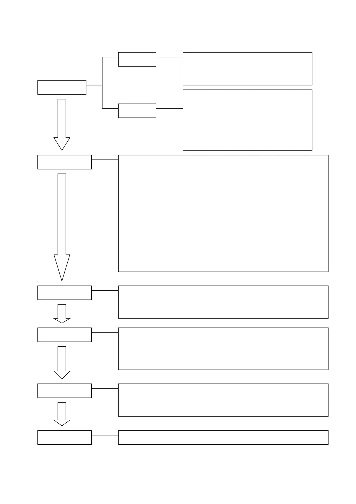 通用空白流程梳理思维导图DOCX模板 用于工作步骤规划逻辑梳理 - 第1页