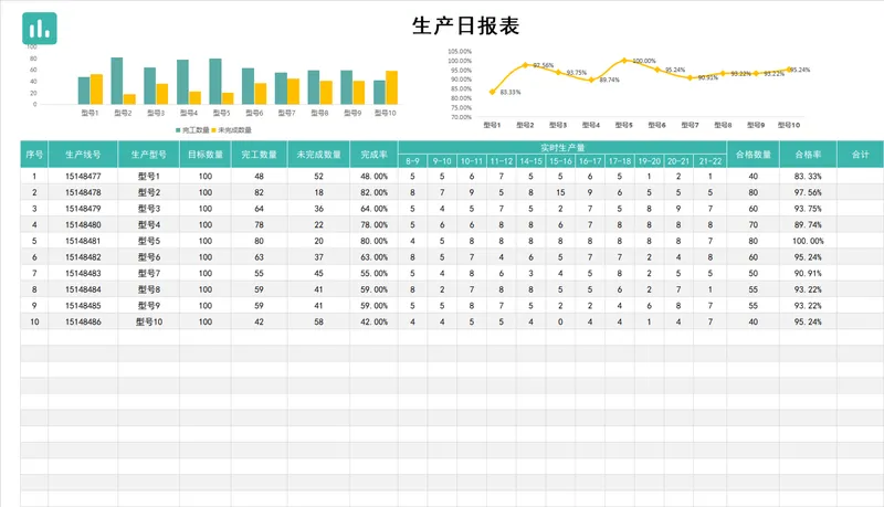 工厂车间生产日报表排程统计Excel表格 含实时产量完成率合格率可视化图表 - 封面预览