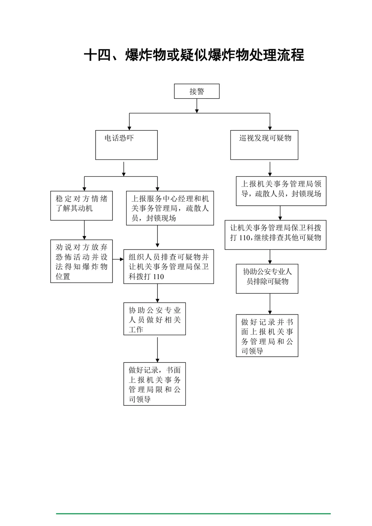 爆炸物或疑似爆炸物应急处理流程思维导图Word模板 - 第1页