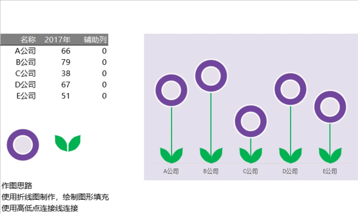创意花朵样式多公司数据对比可视化统计Excel表格 - 第1页