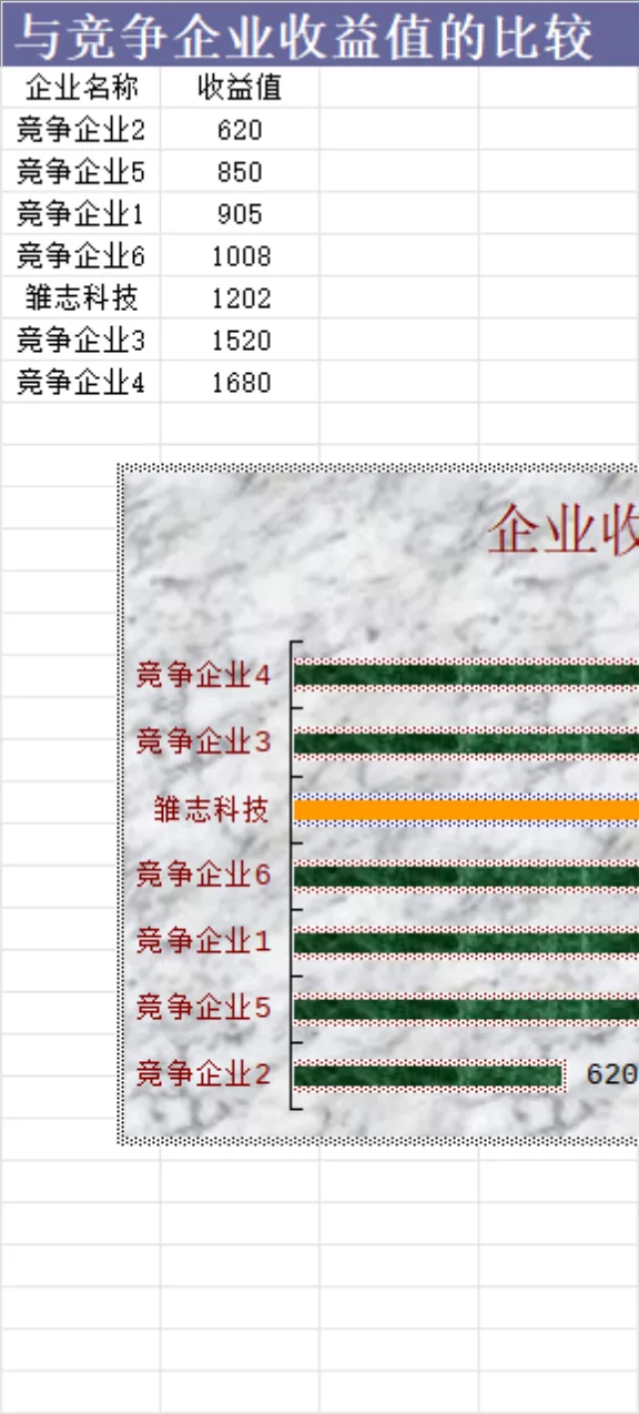 与竞争企业收益值对比分析Excel数据统计表格 - 封面预览