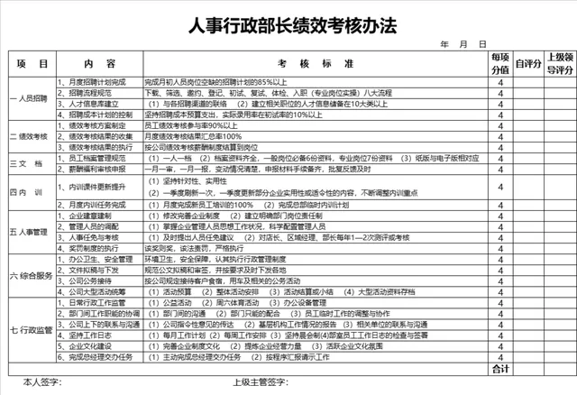 人事行政部长绩效考核办法Excel表格 - 封面预览