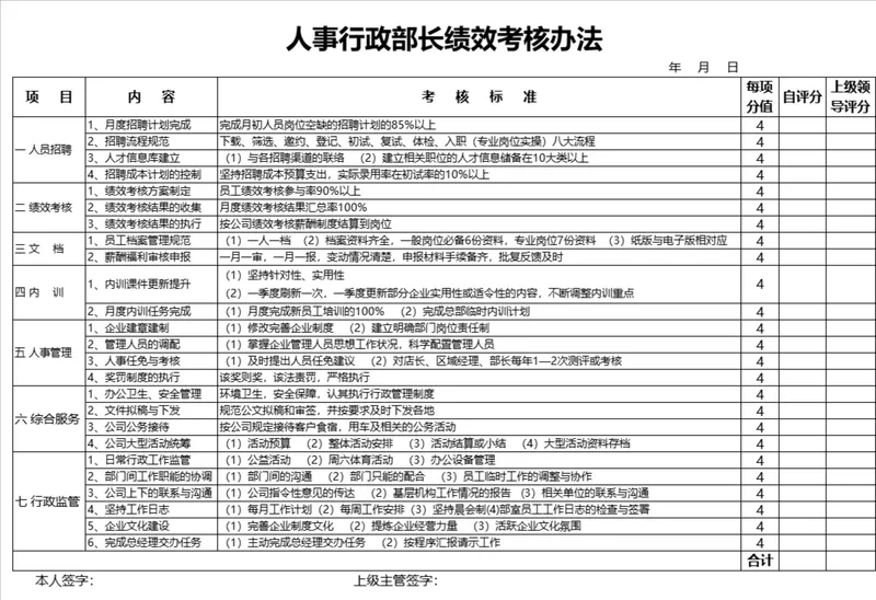 人事行政部长绩效考核办法Excel表格 - 封面预览