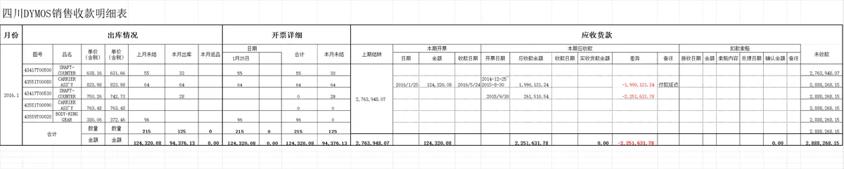 企业客户应收账款明细统计Excel表格 - 第18页