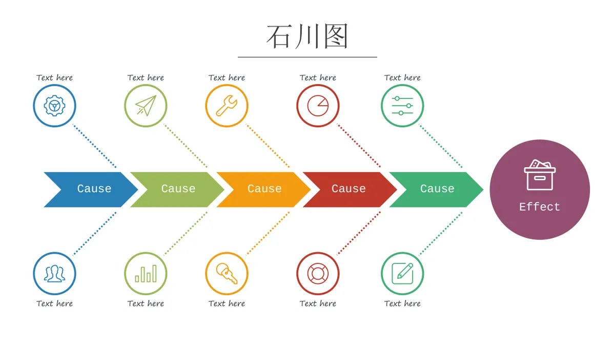 问题原因分析鱼骨图思维导图PPT模板 - 第20页