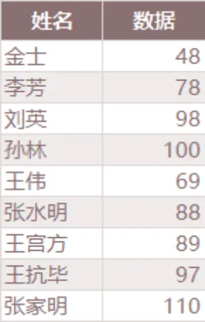 人员姓名对应数据统计Excel表格 - 封面预览