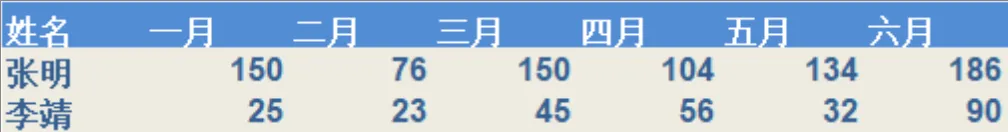 上半年员工月度数据统计Excel表格 - 第1页