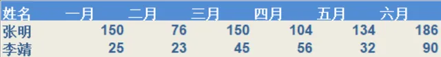 上半年员工月度数据统计Excel表格 - 封面预览
