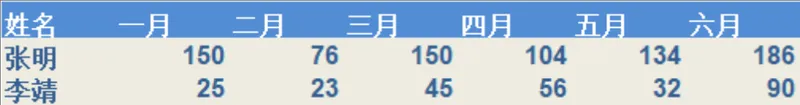 上半年员工月度数据统计Excel表格 - 封面预览