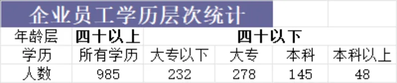 股票价格统计与年度支出对比分析Excel表格 - 第11页