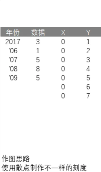 年度数据统计XY散点刻度制作Excel表格模板 - 封面预览