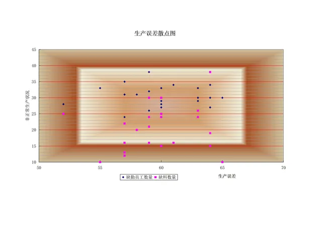生产误差散点图数据分析Excel表格 生产异常状况统计排程表 - 封面预览