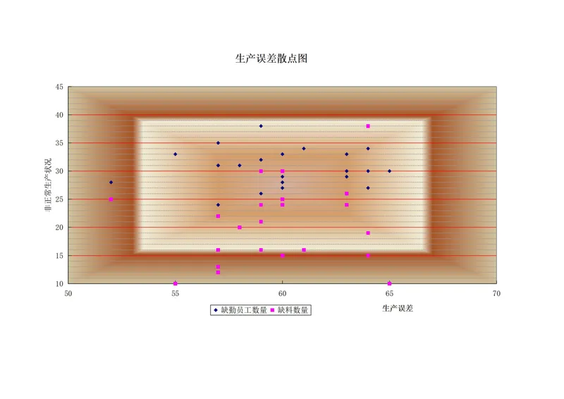 生产误差散点图数据分析Excel表格 生产异常状况统计排程表 - 封面预览