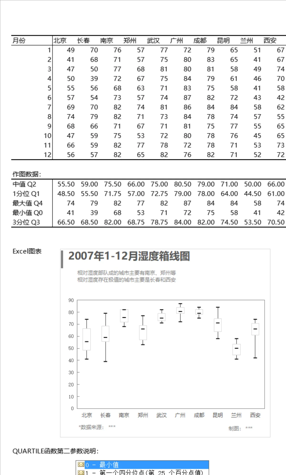 多城市年度月度湿度统计箱线图数据分析Excel表格 - 第1页