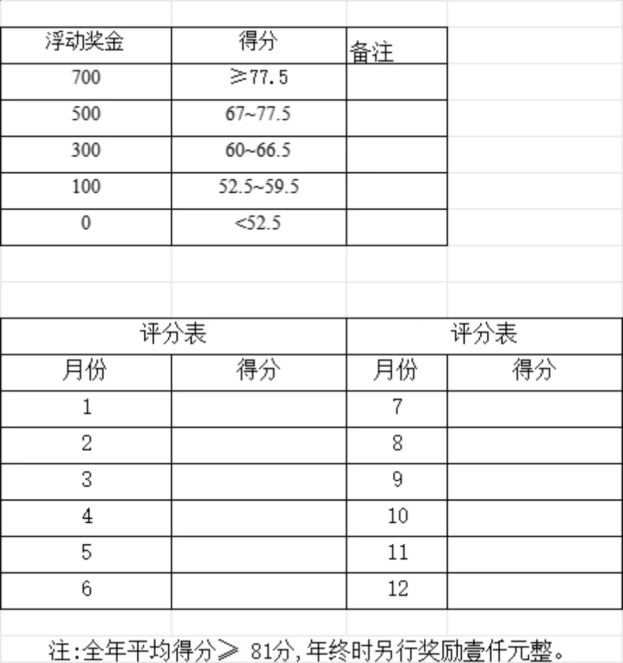 行政文员兼网络客服月度考核评分Excel表格 - 第3页