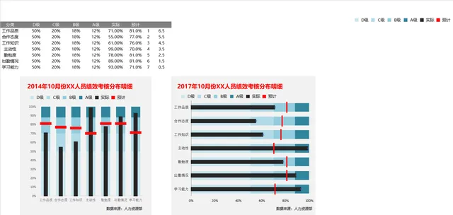 人员绩效考核分布明细数据统计Excel表格 - 封面预览