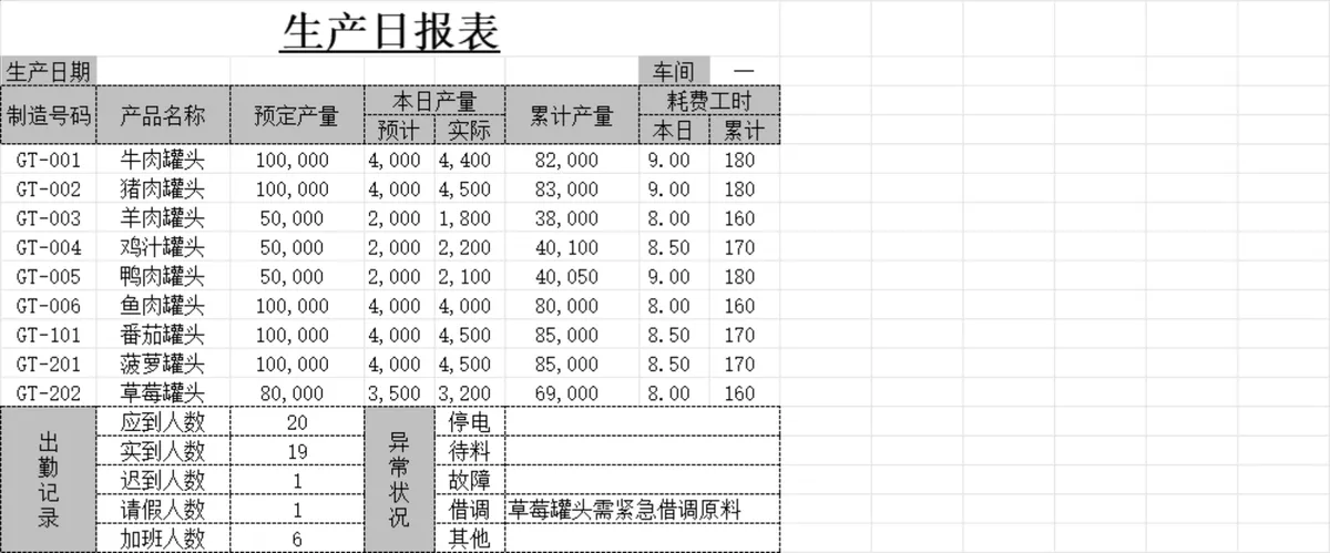 工厂车间生产日报表生产排程数据统计Excel表格 - 第1页