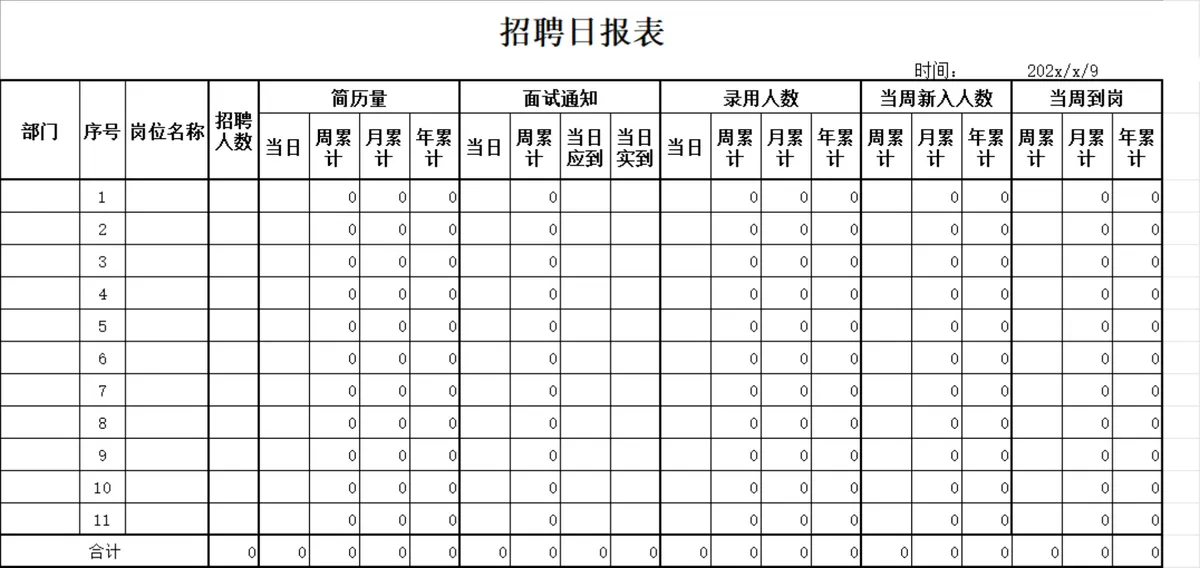 人事行政招聘日报数据统计Excel表格 - 第1页