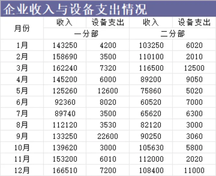 股票价格统计与年度支出对比分析Excel表格 - 第17页