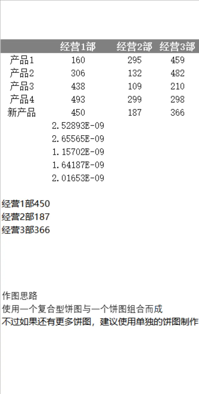 多经营部门产品销量数据统计分析Excel表格 - 封面预览