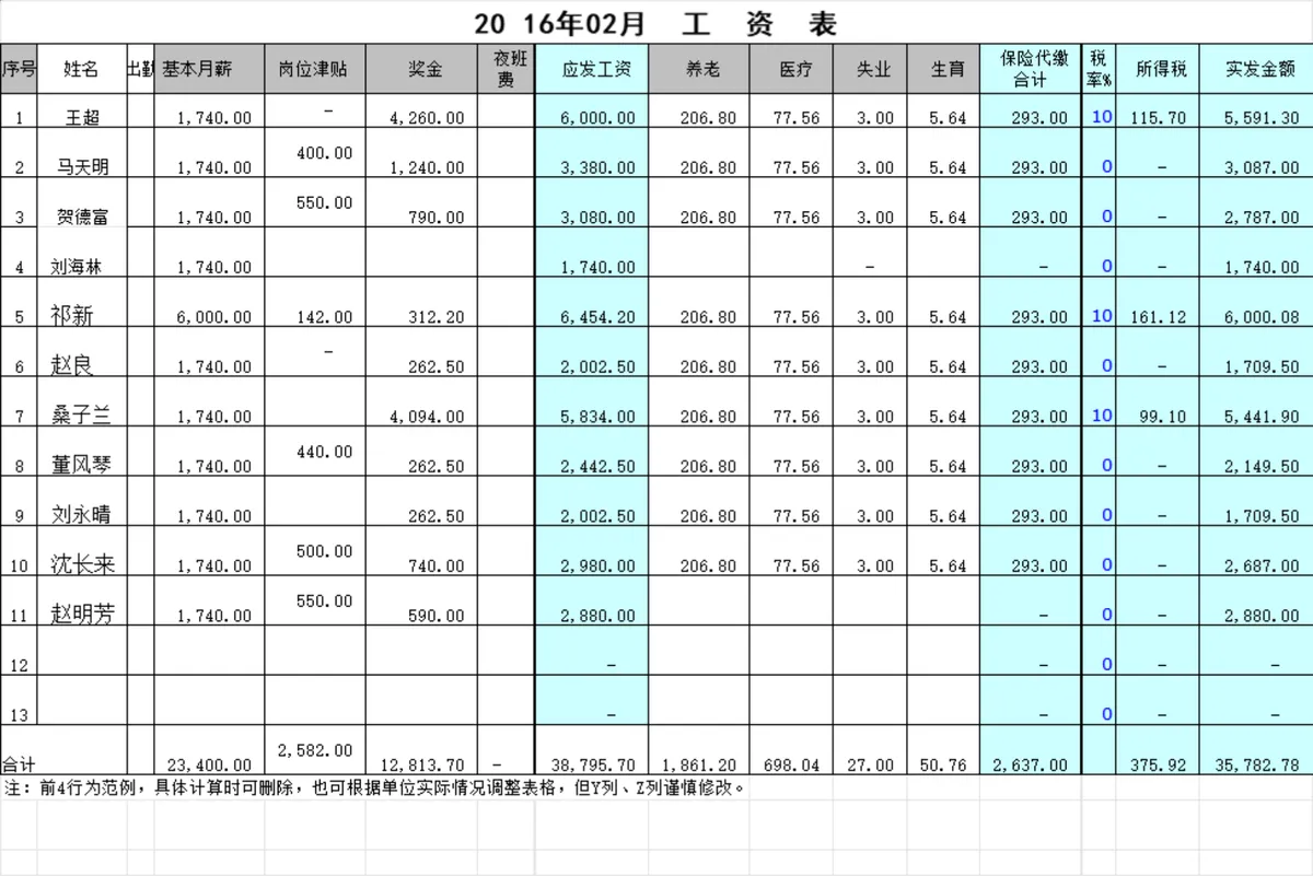 企业员工月度工资核算明细Excel表格 - 第2页