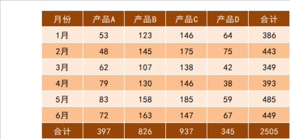年度各月多产品销售数据统计汇总Excel表格 - 第1页