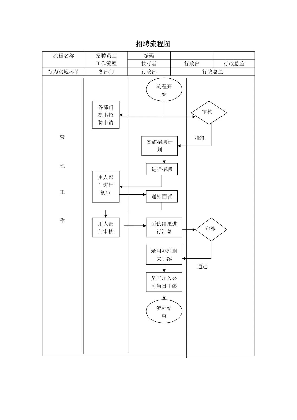 企业新员工入职与离职手续办理流程可视化思维导图PPT模板 - 第3页