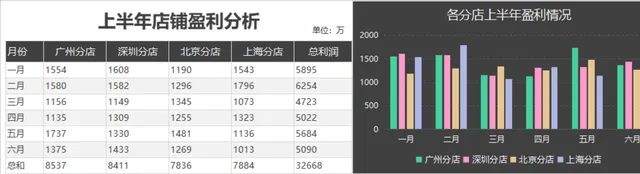 上半年多门店盈利情况统计分析Excel表格 - 封面预览