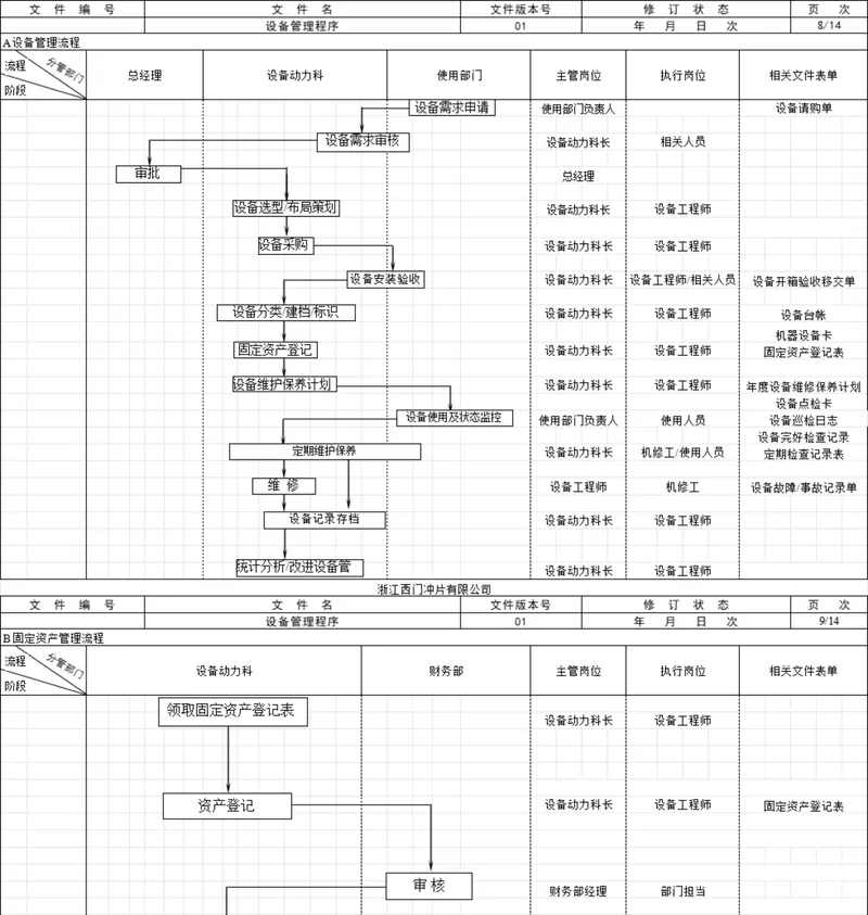 企业设备与固定资产全流程管理思维导图PPT模板 - 封面预览