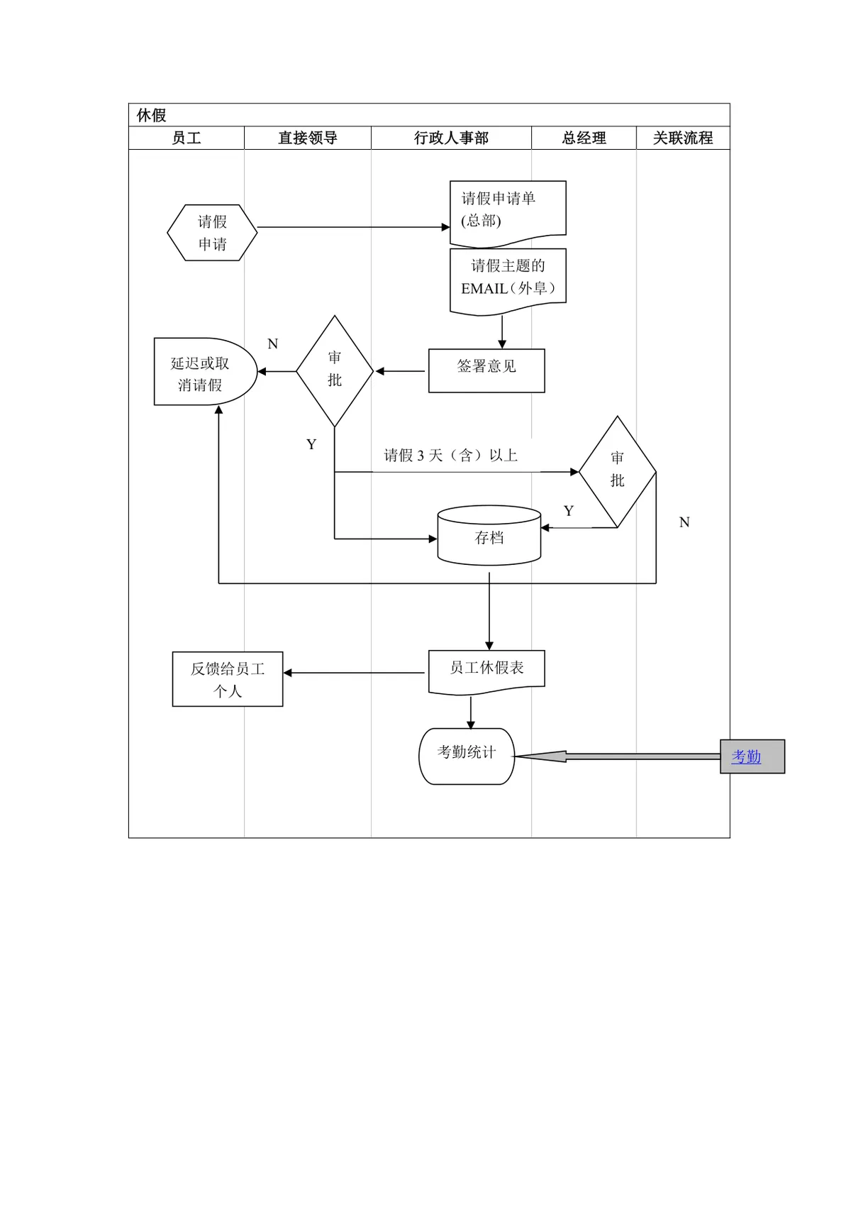 企业员工请假审批休假流程思维导图DOCX模板 - 第1页