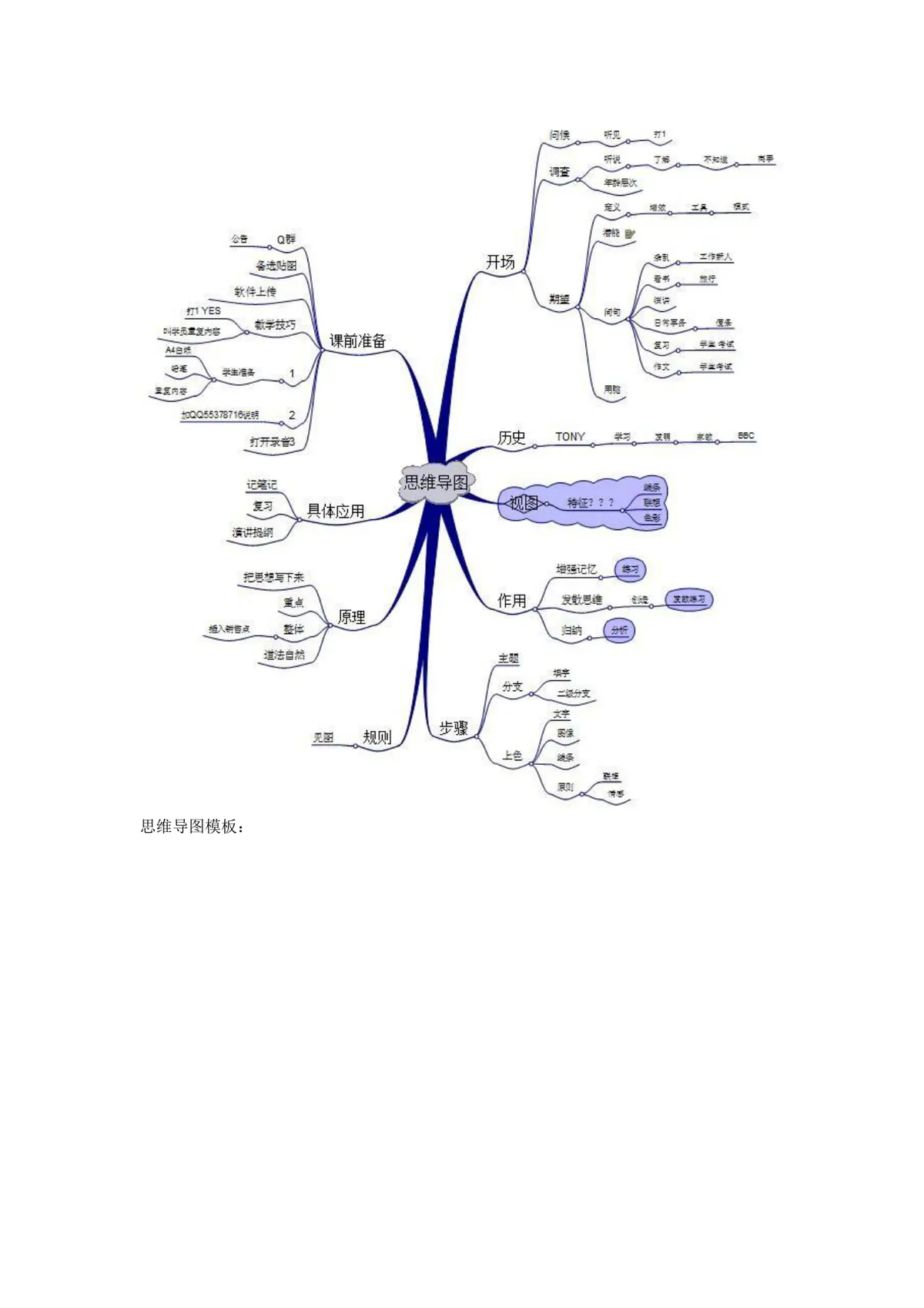 思维导图概念由来历史知识讲解教学参考DOCX文档模板 - 第8页