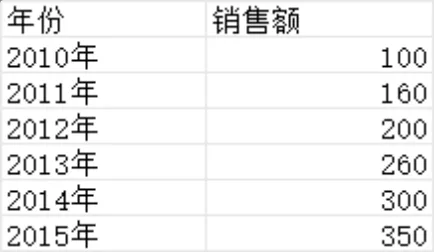 历年销售额数据统计Excel表格 - 封面预览