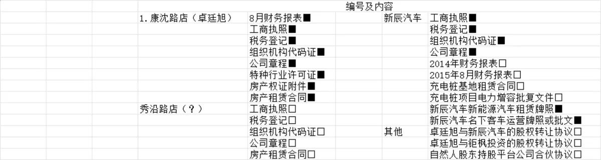 投资业务全流程梳理思维导图PPT模板 覆盖项目初审尽调决策全环节 - 第2页