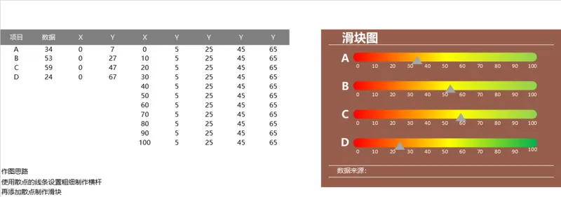 滑块图数据可视化Excel表格 含作图思路与配套数据源 - 封面预览