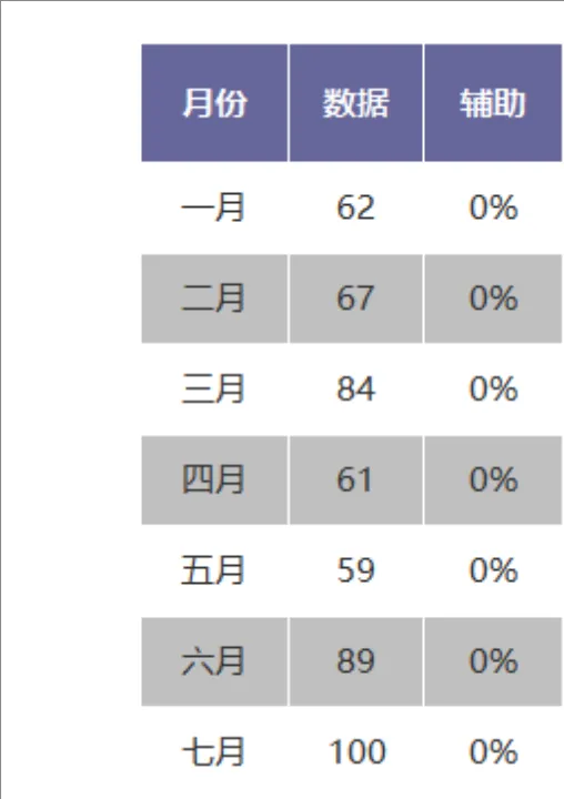 月度数据统计汇总Excel表格 带辅助占比列的月份数据记录模板 - 第1页