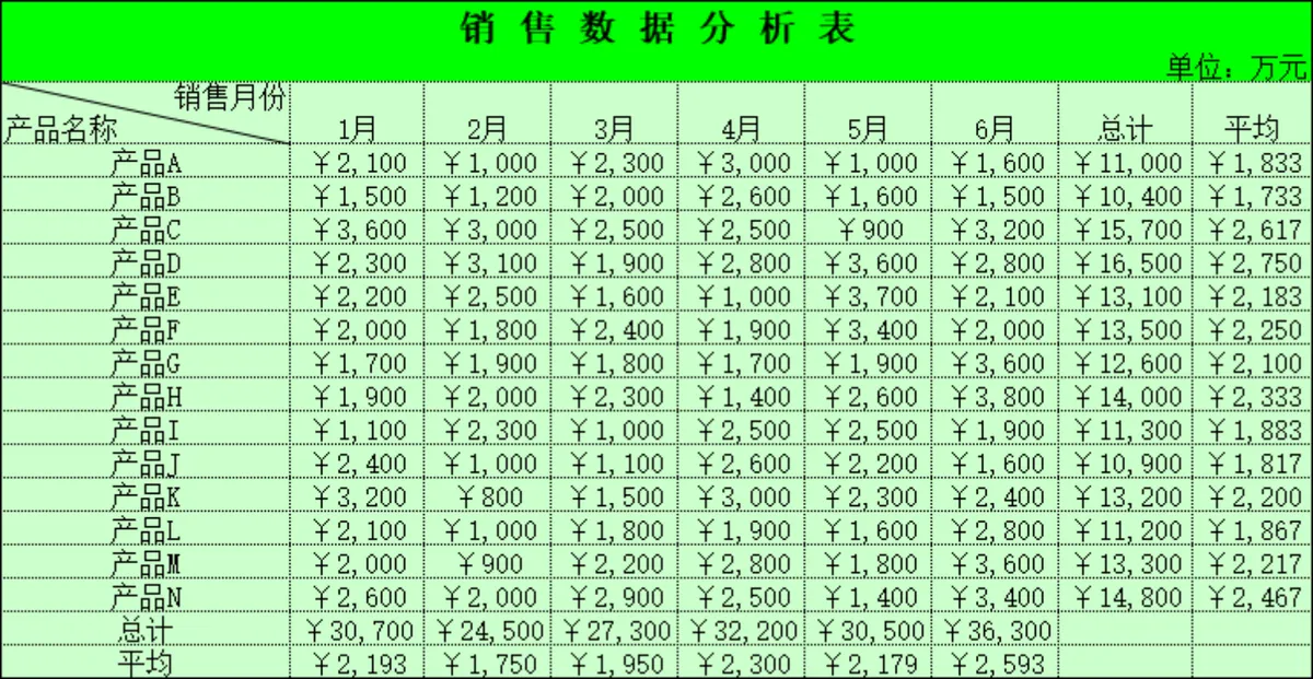 多月份产品销售数据统计分析Excel图表模板 - 第3页