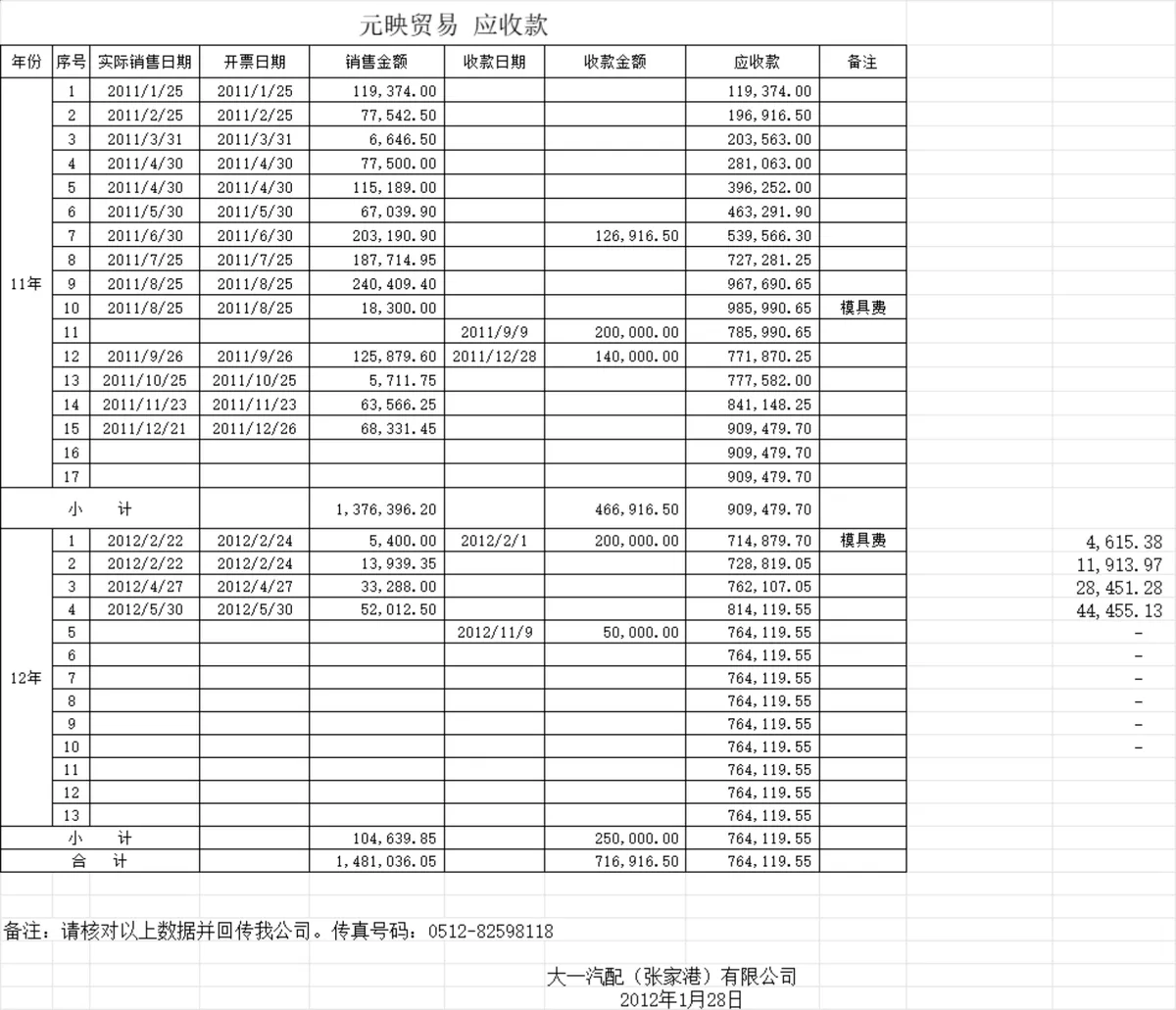 企业客户应收账款明细统计Excel表格 - 第10页