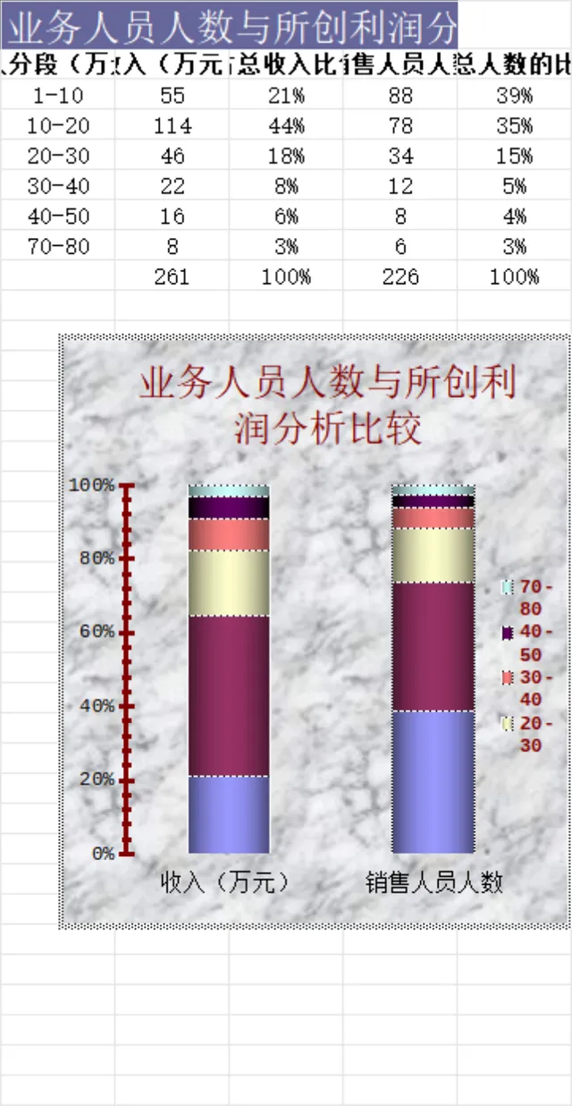 业务人员人数与所创利润分析对比Excel数据统计表格 - 封面预览