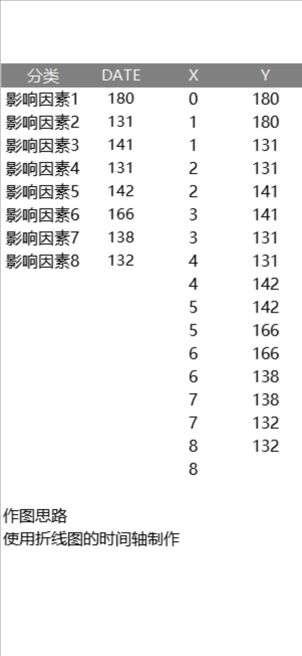 折线图时间轴制作影响因素数据统计Excel表格 - 第1页