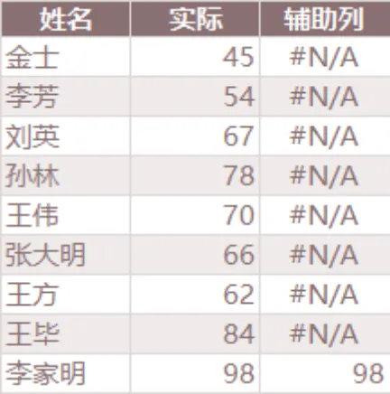 员工数据统计核对Excel表格 - 第1页