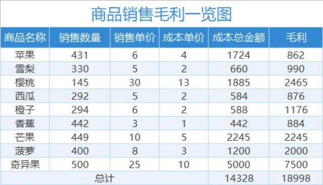 商品销售毛利一览Excel表格 门店经营销售数据统计核算模板 - 封面预览