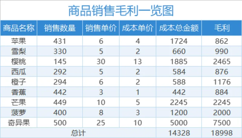 商品销售毛利一览Excel表格 门店经营销售数据统计核算模板 - 封面预览