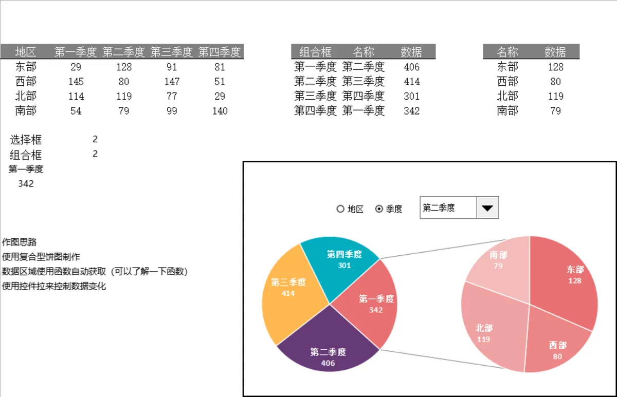 带控件联动复合饼图数据统计分析Excel表格 - 第1页