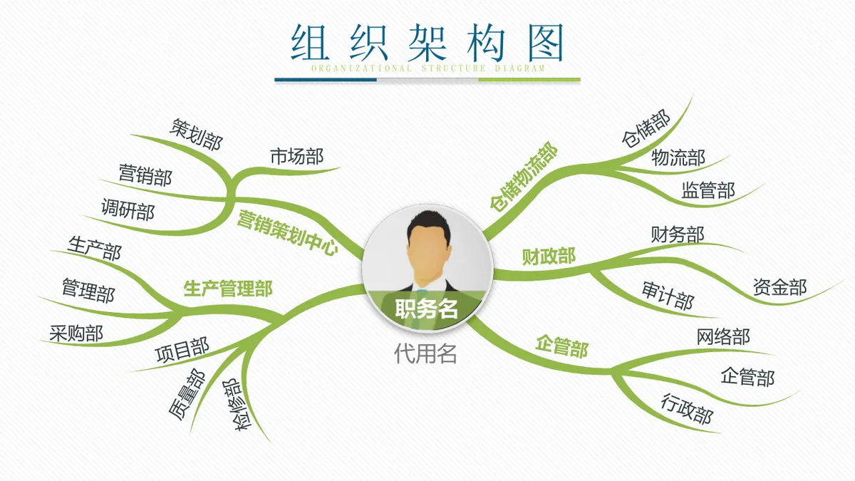 30套绿色企业组织架构结构关系PPT图表合集 - 第9页
