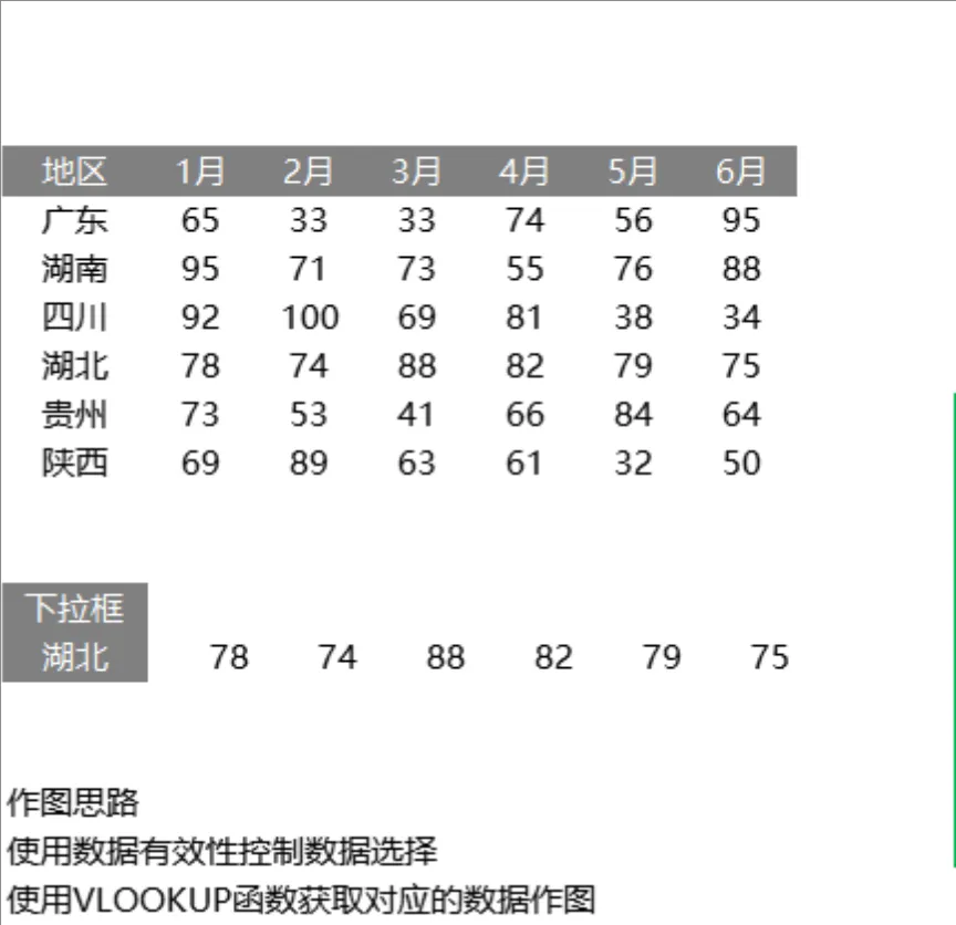 多地区月度数据统计查询Excel表格 带下拉框VLOOKUP函数自动匹配 - 第1页