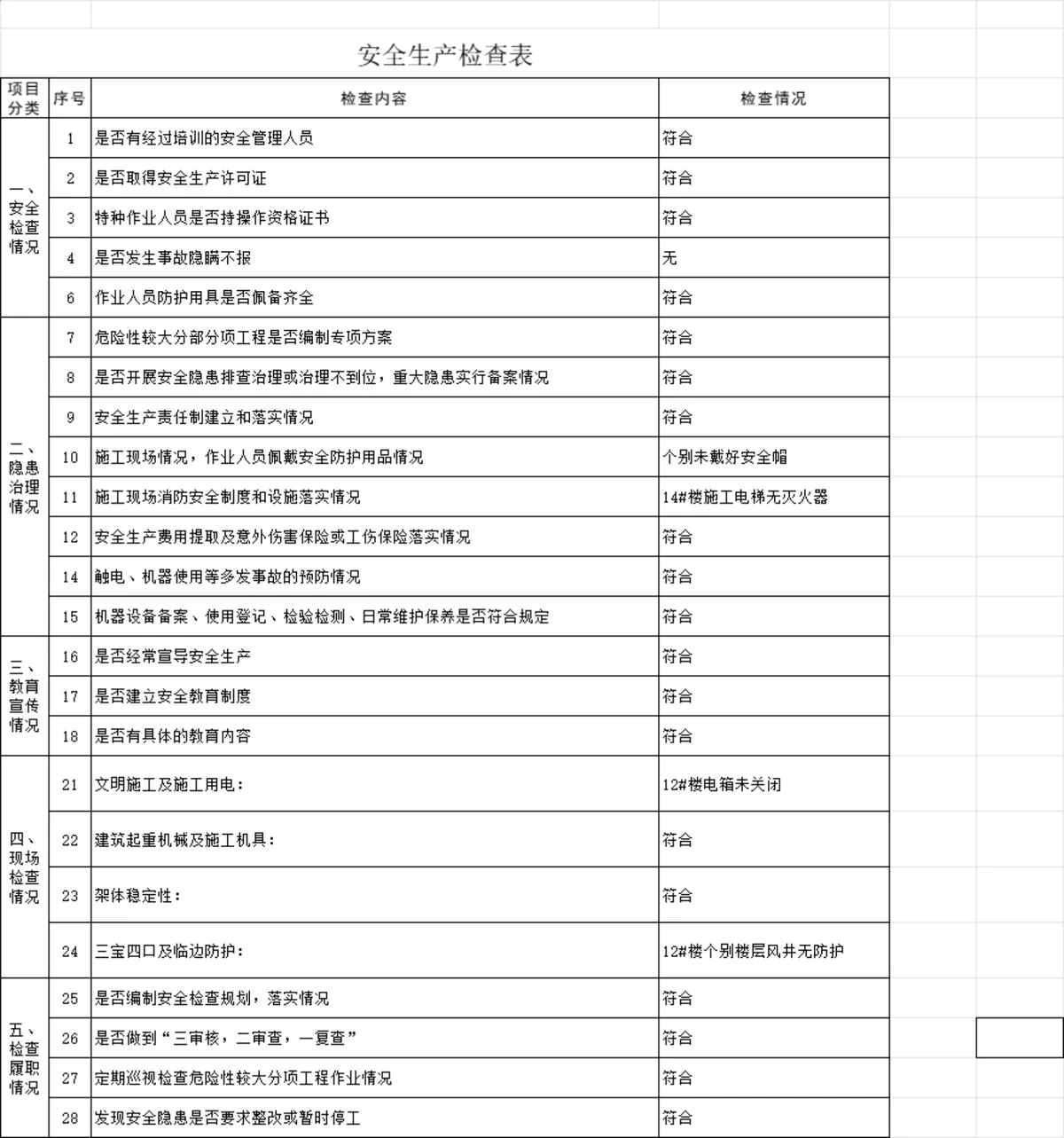 工厂安全生产月安全生产检查Excel表格 企业安全隐患排查登记统计模板 - 第1页