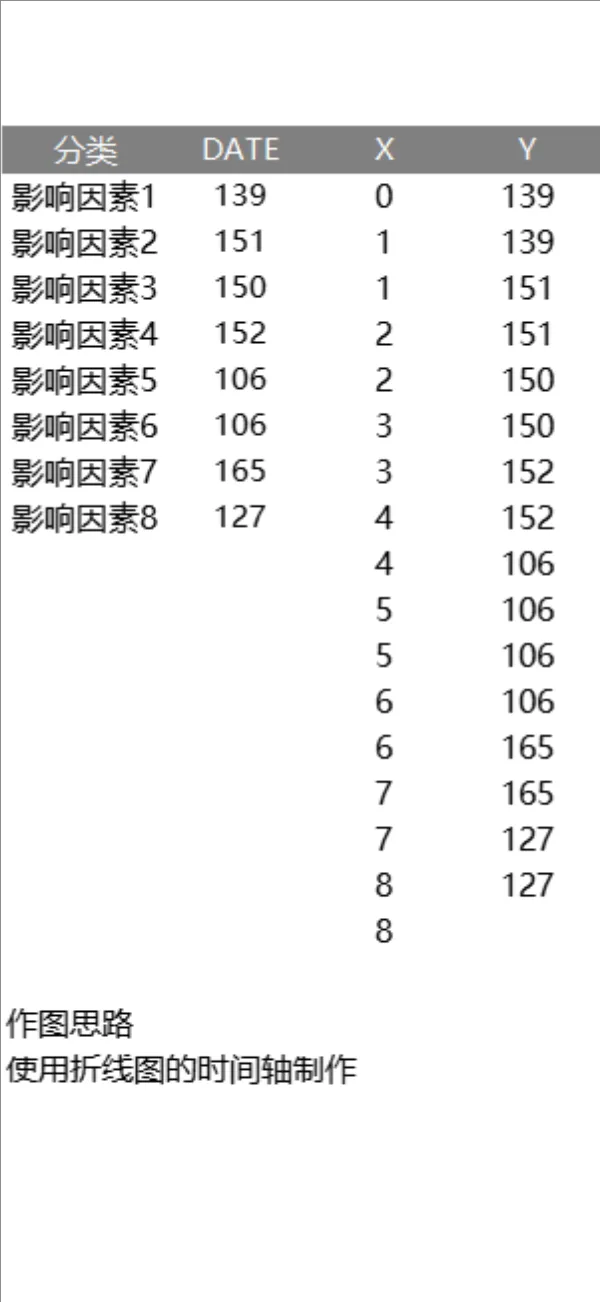 折线图时间轴影响因素数据统计Excel表格 - 封面预览