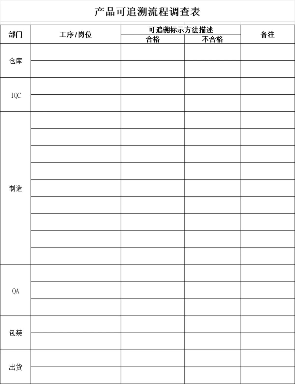 产品可追溯流程图及流程调查表思维导图PPT模板 - 第2页