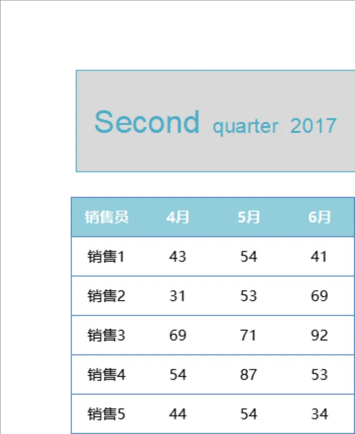 第二季度销售员月度销售数据统计Excel表格 - 第1页