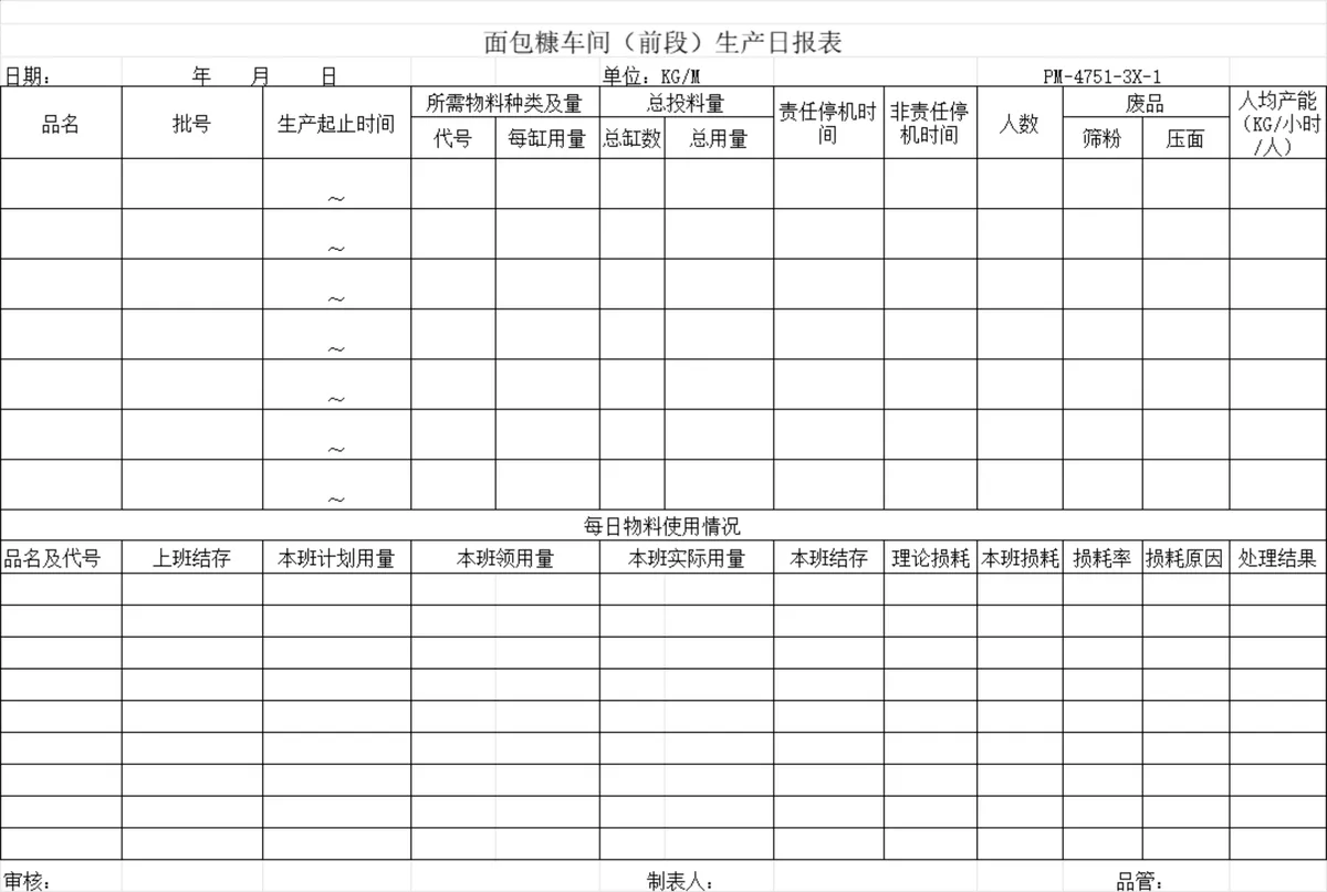 面包糠车间前段中段生产日报表Excel表格 食品工厂生产排程统计记录模板 - 第1页